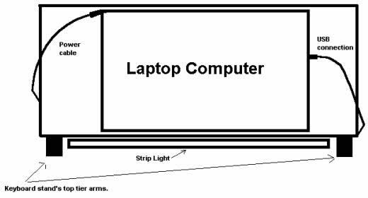 top view of laptop computer on platform