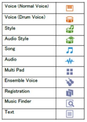 Table of content icons and their meaning.