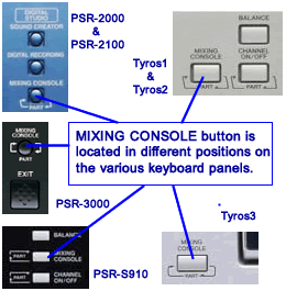 MIXING CONSOLE buttons on different keyboards