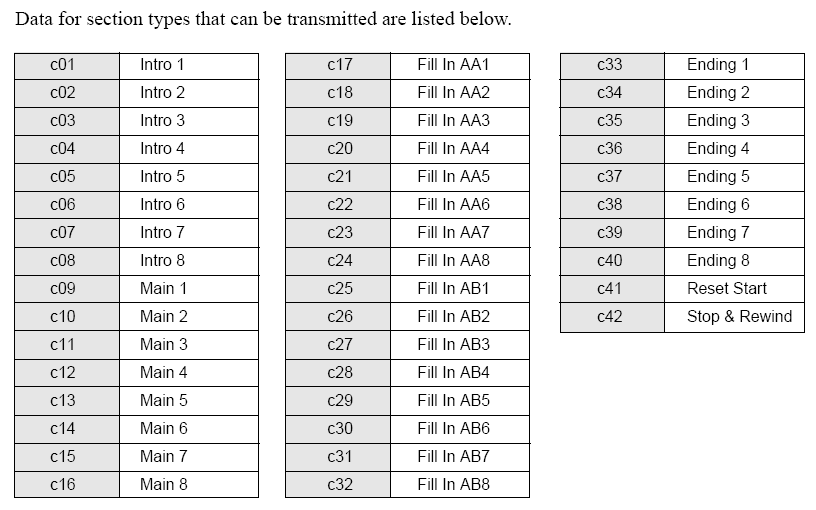 Available options in MIDI Controller