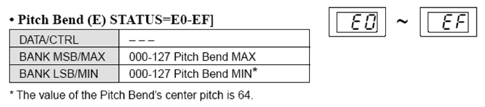 Pitch bend status