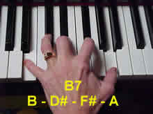 B7 - B D# F# A