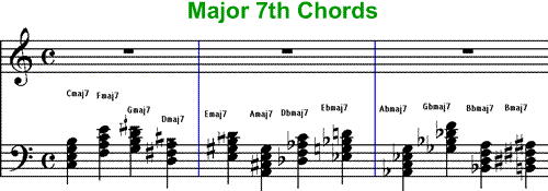 Major 7th chords