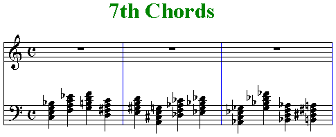 7th chords 
