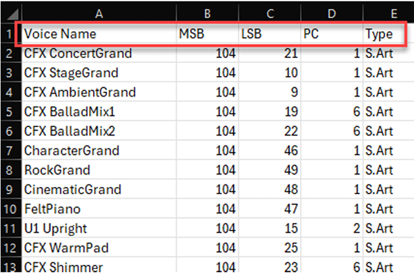 MSB LSB PC Example