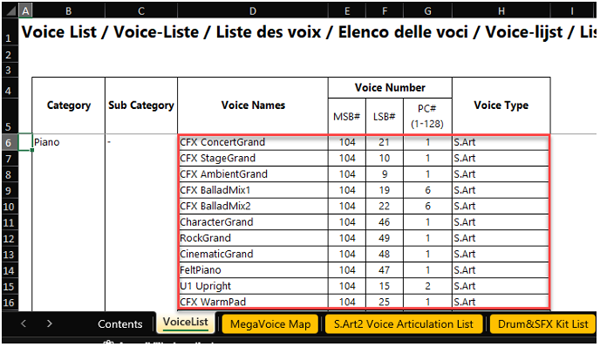 Yamaha Keyboards Data List
